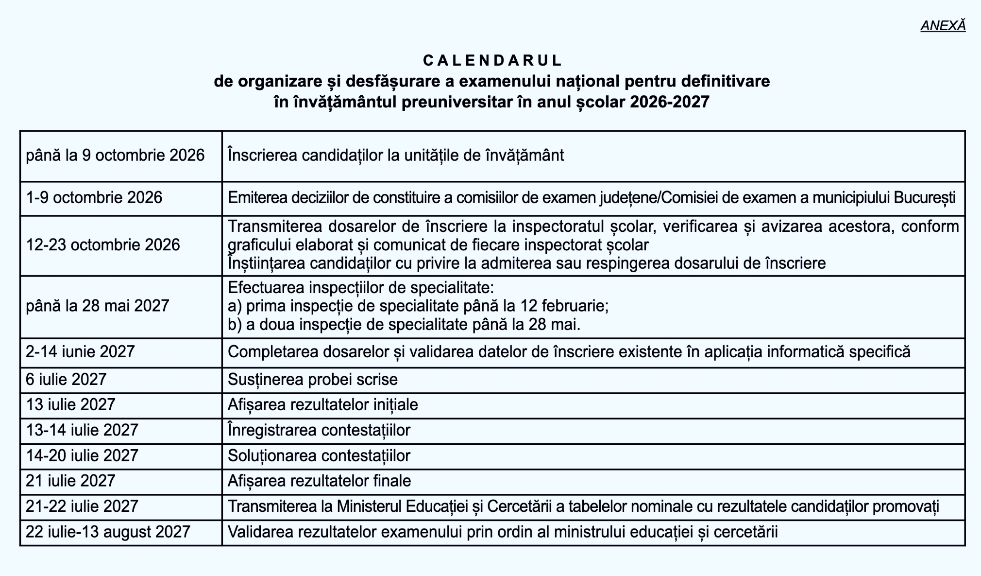 OFICIAL Calendar Definitivat 2027. Profesorii debutanți se pot înscrie la școală până pe 9 octombrie 2026. Proba scrisă are loc pe 6 iulie 2027